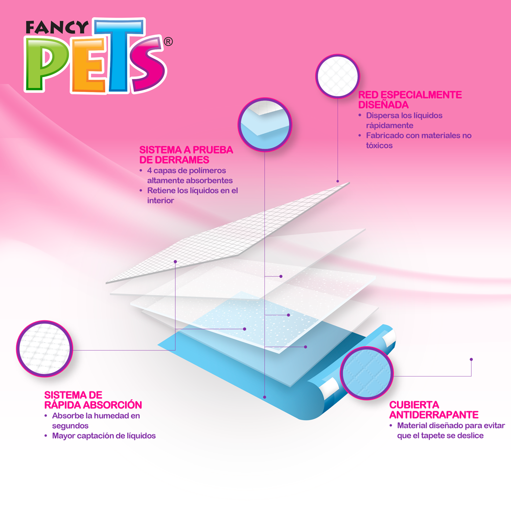 TAPETE ENTRENADOR SOFT PAD - 14 PZ
FL7172